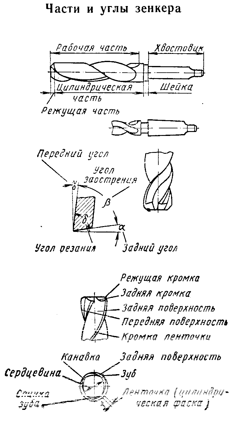 Вспомогательный угол в плане у сверла